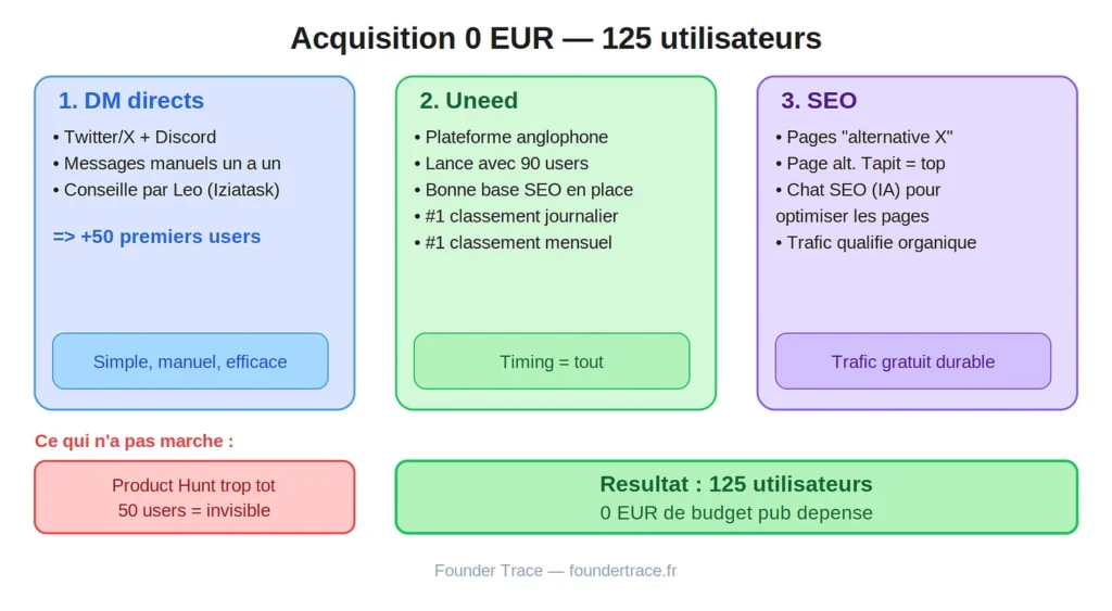 Korli acquisition Acquisition Korli