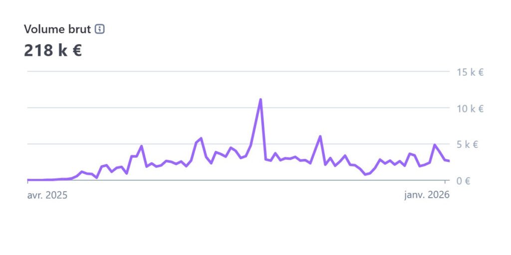 Chiffres lancement Julien