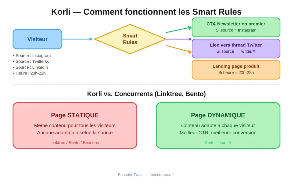 korli smartrules Korli Smart Rules