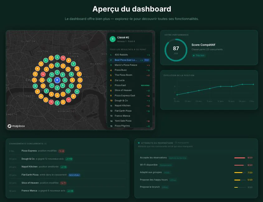 dashboard izyLocal