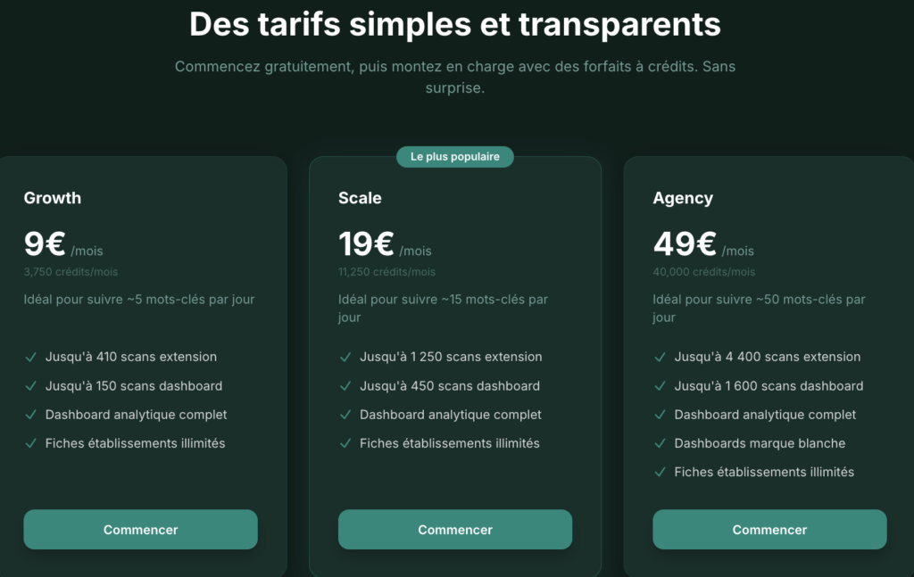 Tarifs izyLocal 2026 Growth 9€ Scale 19€ Agency 49€ par mois