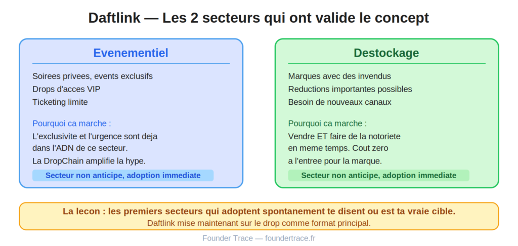 Secteurs Louis Daftlink