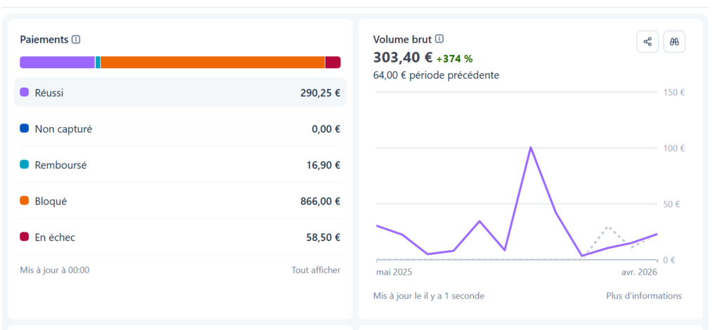 Stripe Louis Daftlink