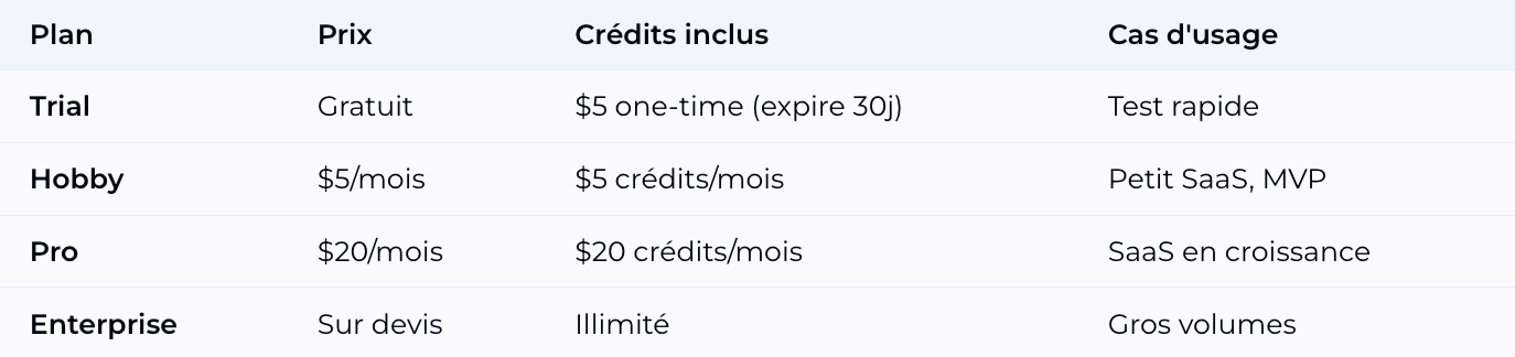Pricing Railway 2026 - Trial gratuit, Hobby 5$/mois Pricing Railway 2026 - Trial gratuit, Hobby 5$/mois