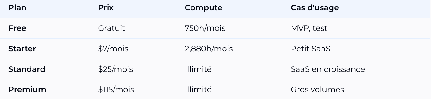 Pricing Render 2026 - Free gratuit, Starter 7$/mois Pricing Render 2026 - Free gratuit, Starter 7$/mois